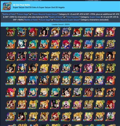 Introducing DokkanTools.com! The teambuilding is .